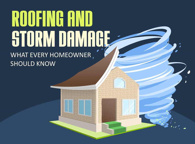 Roofing and Storm Damage: What Every Homeowner Should Know